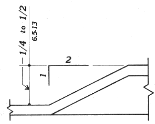 Cross section showing transition, with slope of 1:2, between
two horizontal level planes with a vertical displacement of 1/4 to 1/2 inch 