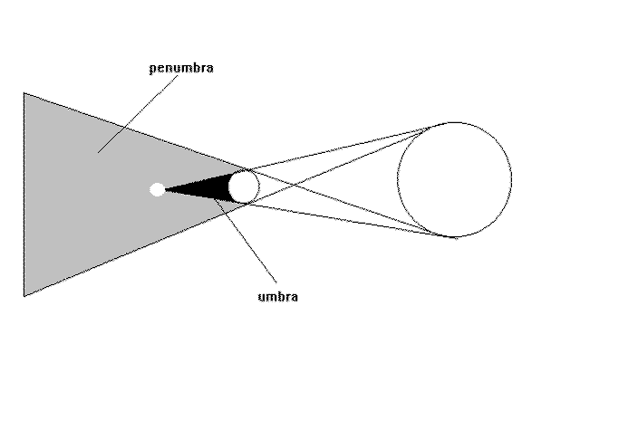 solar eclipse diagram black and white