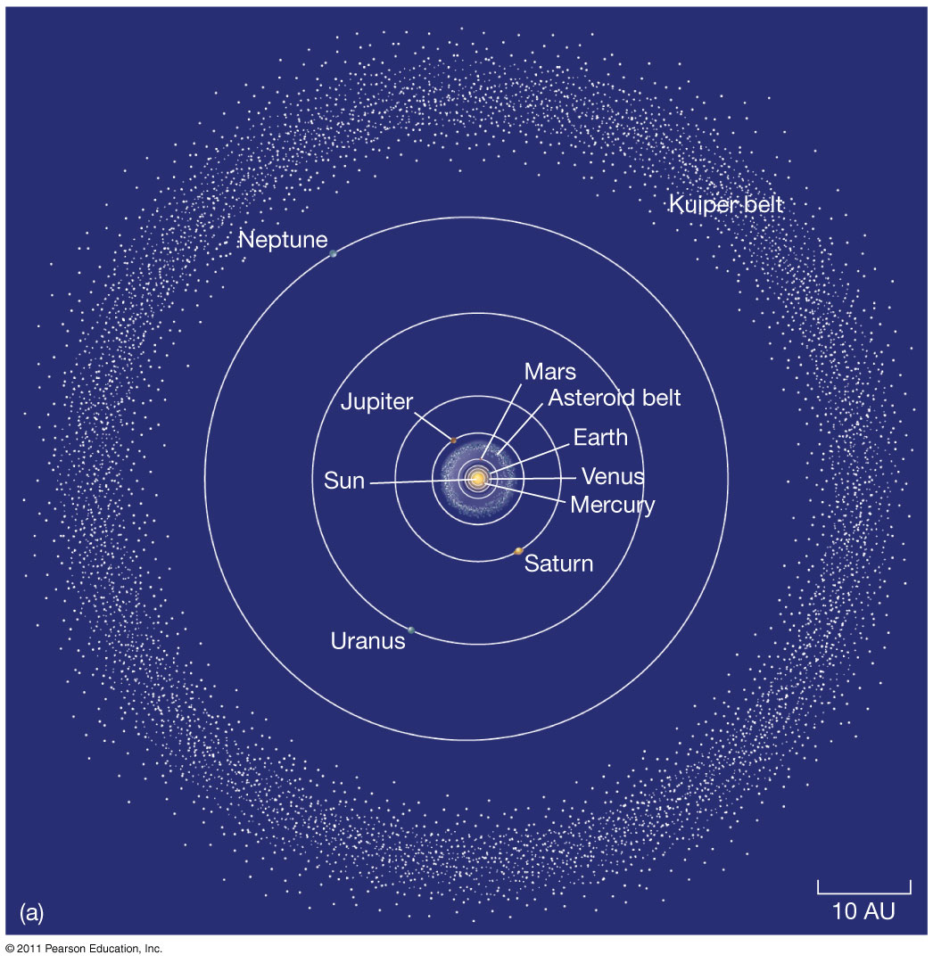 Asteroid Belt vs. Kuiper Belt vs. Oort Cloud The Journeying