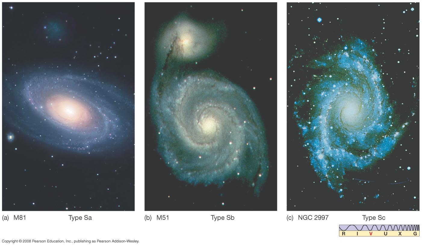barred spiral galaxies sba