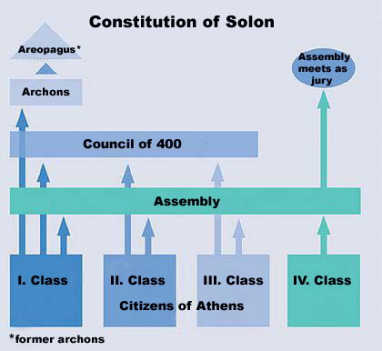 athenian democracy diagram