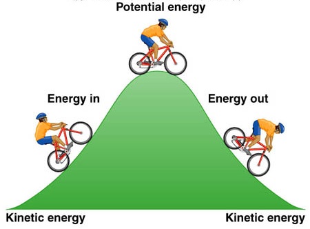 kinetic energy clipart