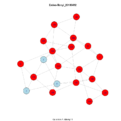 Correct answer spreads through sharing of info in a network