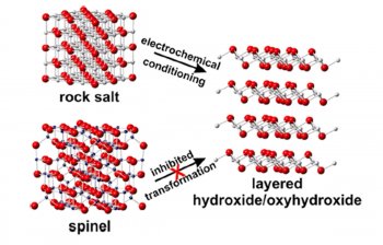 In situ transformation, rock salt into layered thin film