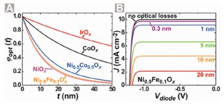 Optical efficiency measurements from new paper