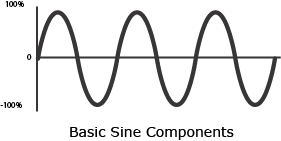 Basic Sin Wave.