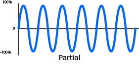 High frequency blue sin wave.