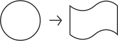 Generator outputs signal to modifier which alters the sound.