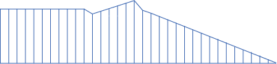 The resulting blue waveform after the filter and being regenerated.