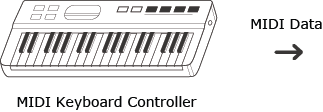 A keyboard controller.