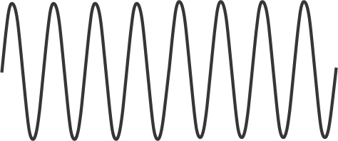 High frequency sin wave