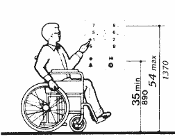 The Oregonized Ada Accessibility Guidelines