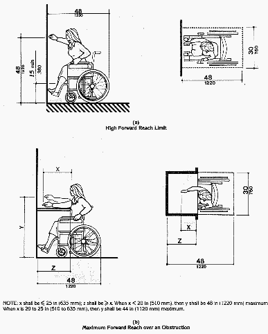 Forward Reach: the maximum high forward reach of 48 inches
for a person sitting in a wheelchair is shown in Figure 5(a); the maximum high forward reach over
an object, such as a shelf, is shown in Ffigure 5(b) for different shelf depths.  Figures 5(a) and 5(b)
can be individually selected by links at the bottom of this page