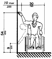 Front view of the 30 by 48 inch clear floor space for a
wheelchair, shown
a maximum of 10 inches from the wall along side it, on which an element, such as a light switch,
might be located.  Maximum high reach is shown as 54 inches, minimum low reach is shown as 9
inches from the floor