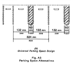 Parking Space Alternatives - Universal 
Parking Space Design 