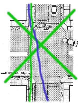 crosswalks with fan ramps and planting strips, showing how people are sent into traffic, with green "X" over