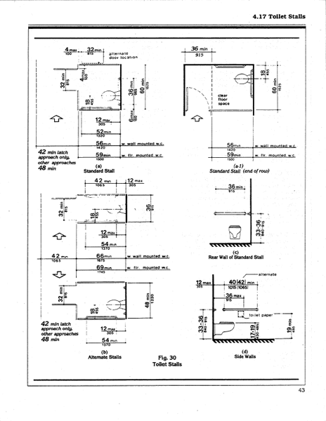 Toilet stall requirements of the ADA Accessibility Guidelines