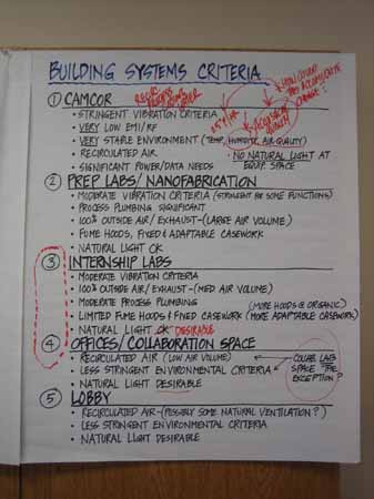 BuildingSystems