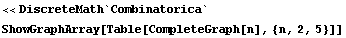 <<DiscreteMath`Combinatorica` ShowGraphArray[Table[CompleteGraph[n], {n, 2, 5}]] 