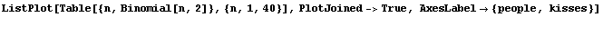 ListPlot[Table[{n, Binomial[n, 2]}, {n, 1, 40}], PlotJoined->True, AxesLabel {people, kisses}] 