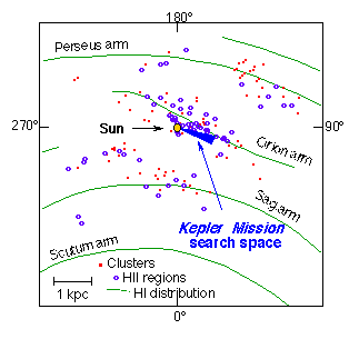 Kepler best sale search space