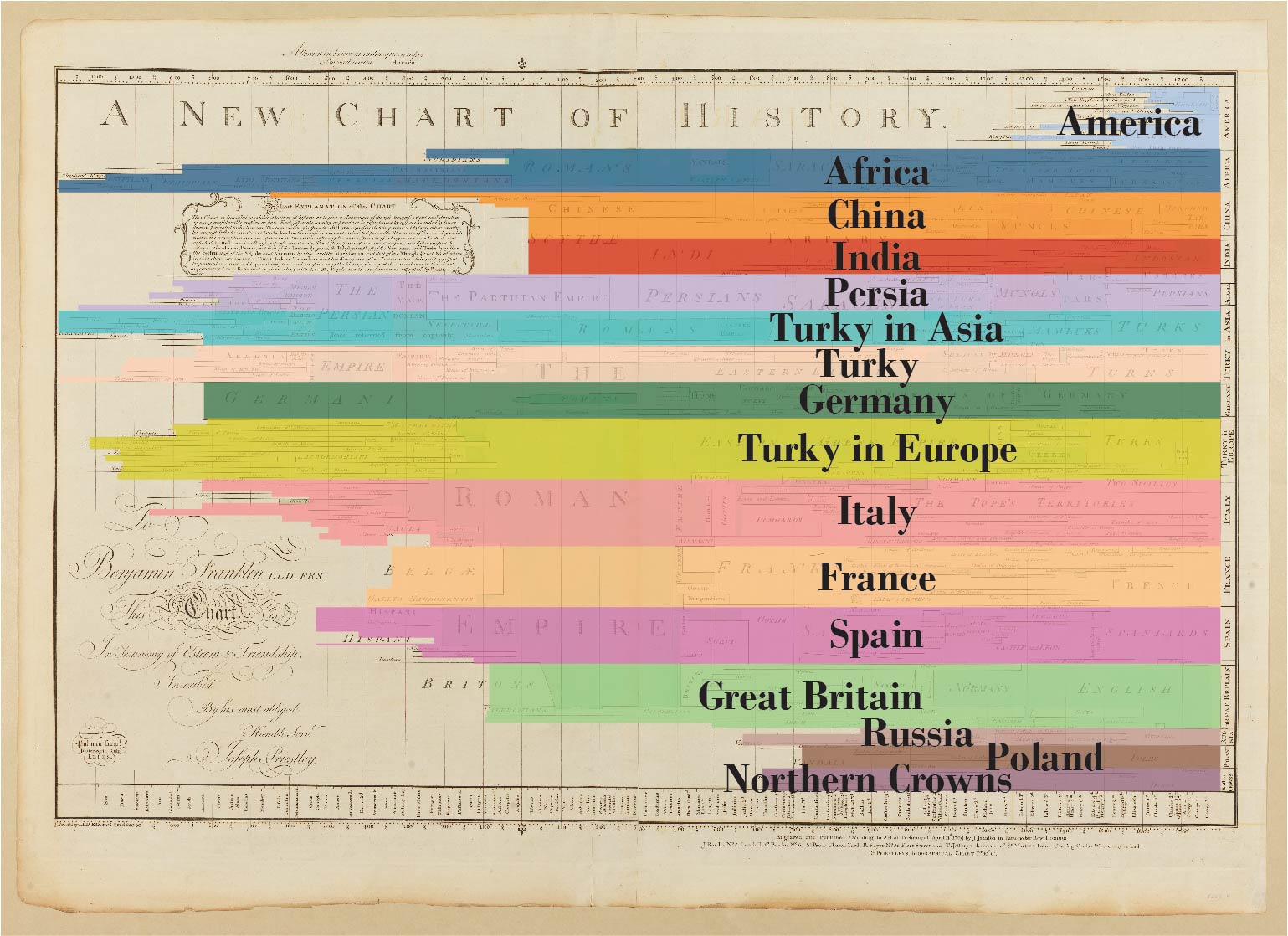 Image of chart colored by region.