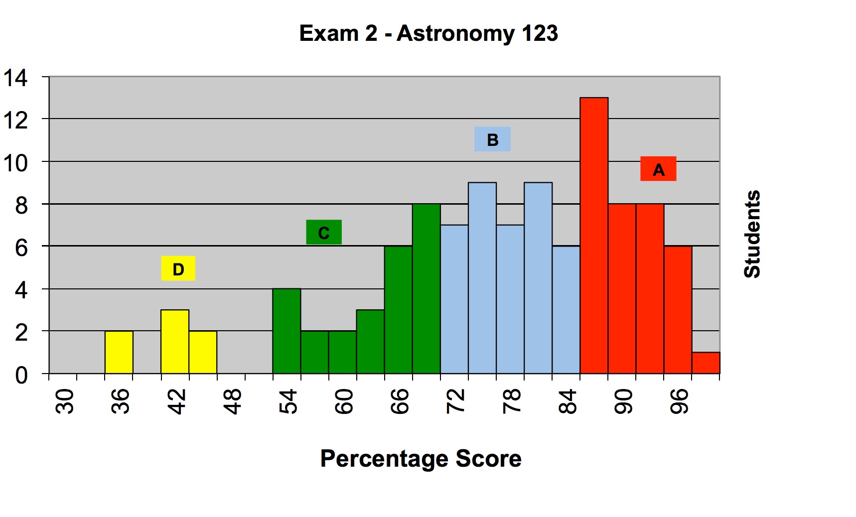 C1000-123 Pass4sure Study Materials