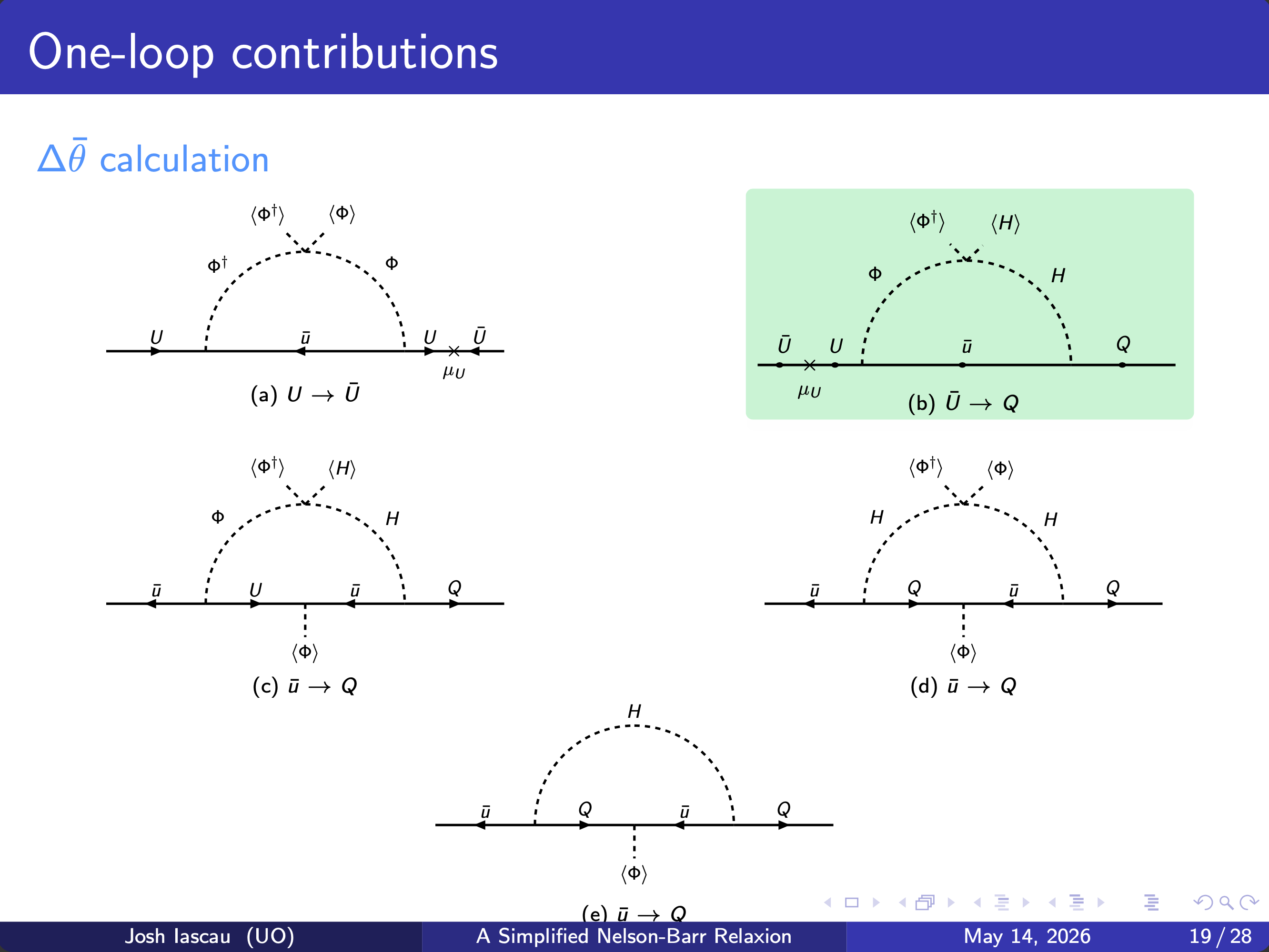 QFT Presentation 1 Screenshot
