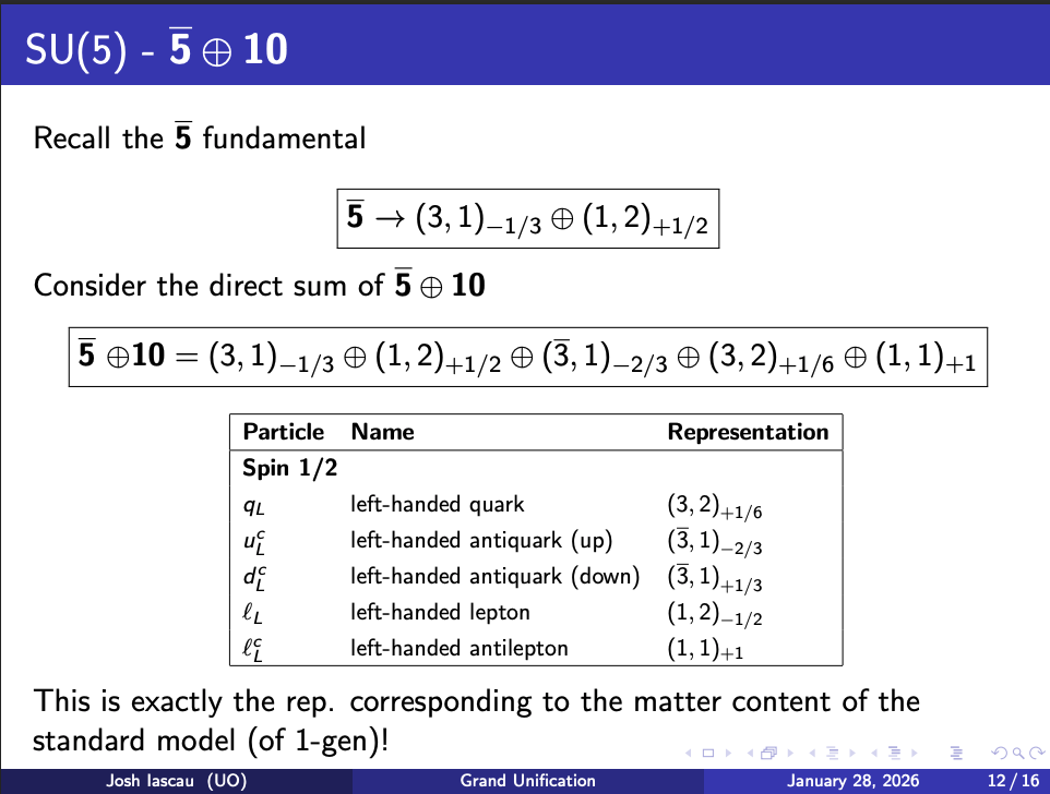 QFT Presentation 3 Screenshot