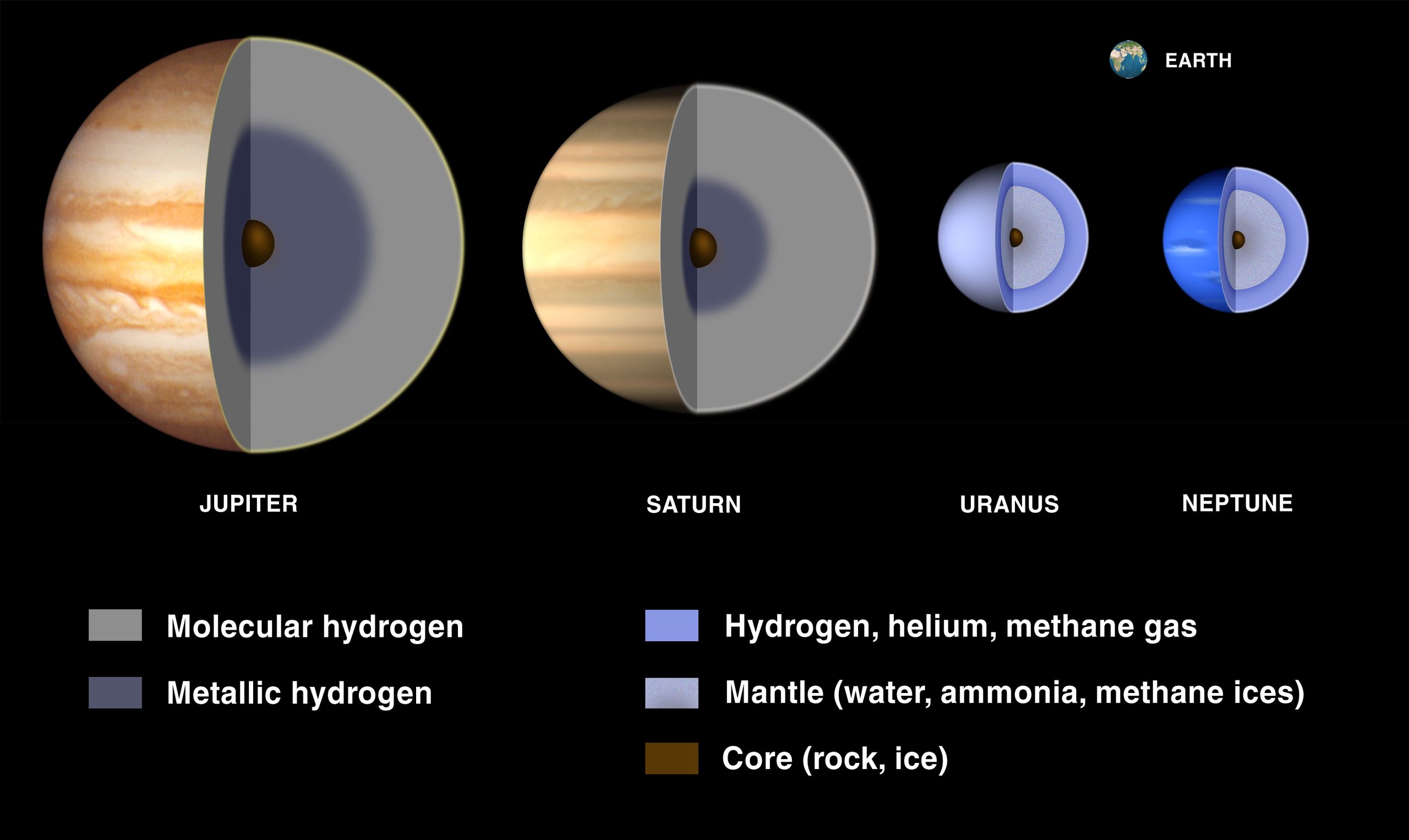 Uranus Atmosphere Compared To Earth