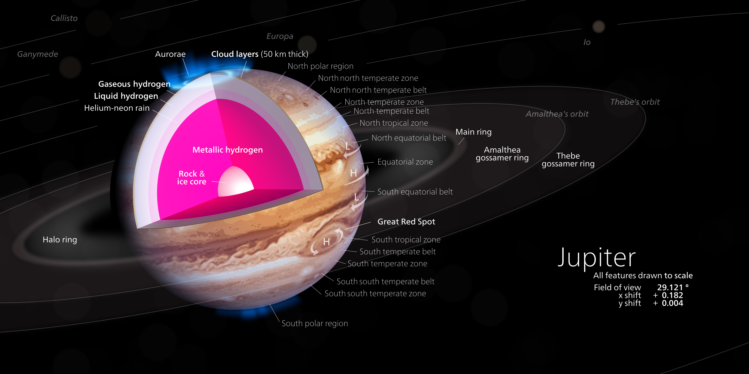 Saturn Atmosphere Diagram Saturn Atmosphere Diagram