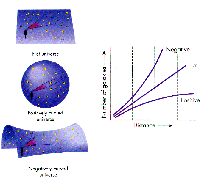 What Is the Geometry of the Universe?