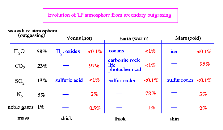 atmosphere composition of planets