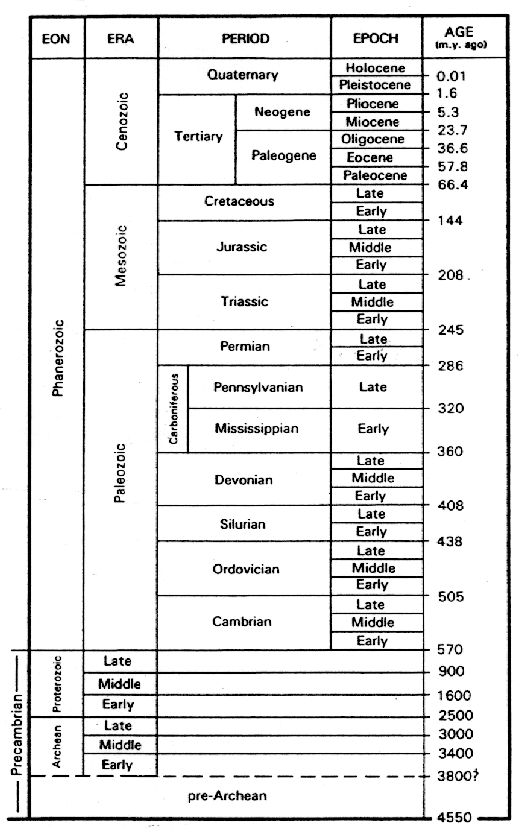 Geologic Time