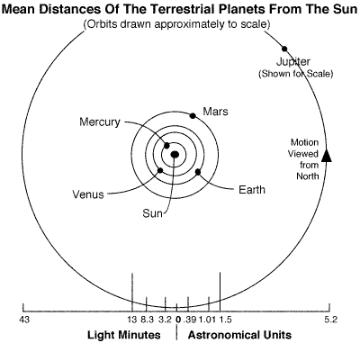 Mars: Size, distance from the Sun, orbit