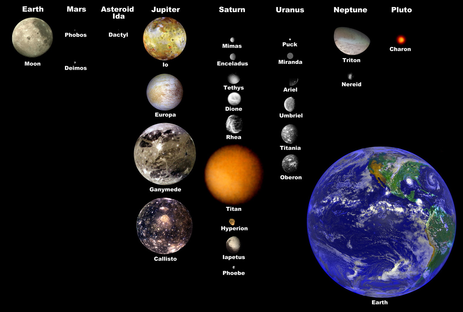 Phobos Vs Triton  : The Ultimate Showdown