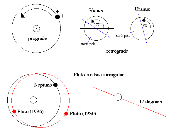 diagram of neptune and its moons