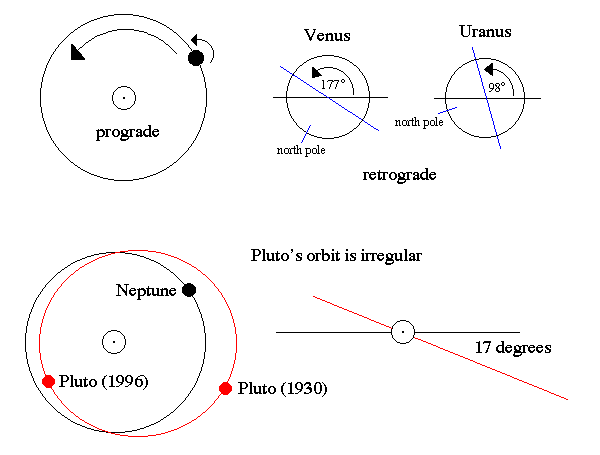 pluto and neptune cross paths