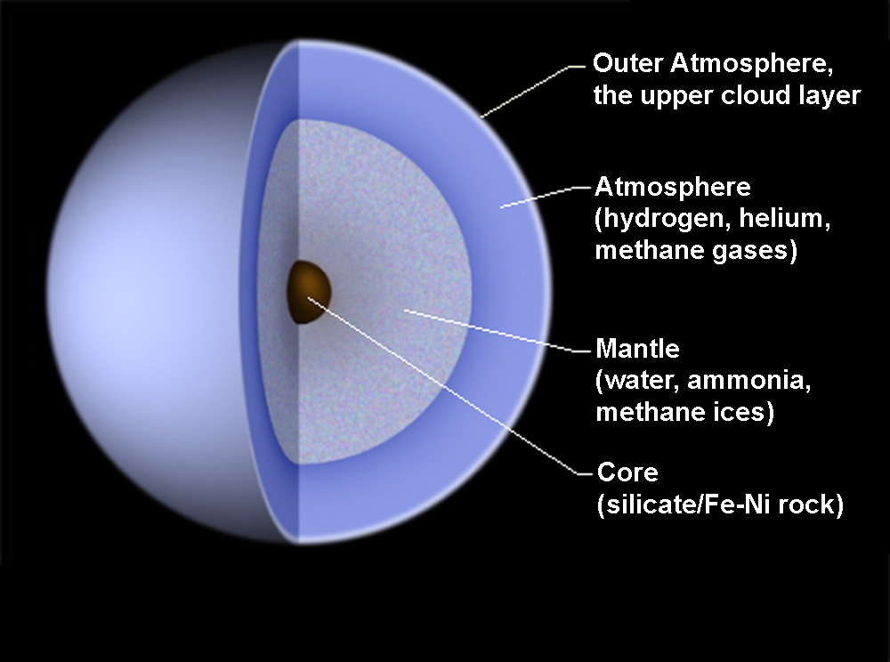 uranus planet surface weather