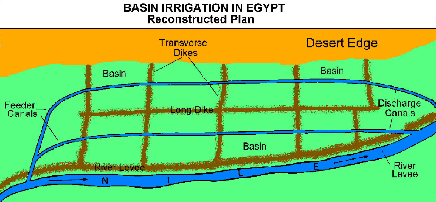 Ancient Irrigation In Mesopotamia