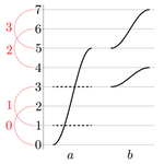 two generators of the bordered algebra