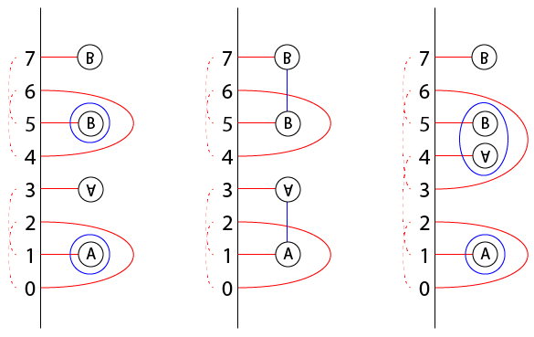 Three genus 2 handlebodies