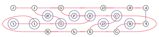 Heegaard diagram for L(5,2)