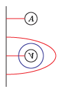 bordered Heegaard diagram for the zero-framed solid torus