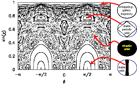 Fig.2