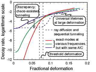 Fig.3