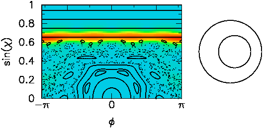 Poincare
section, Husimi plot