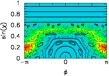 Poincare section, 
Husimi plot