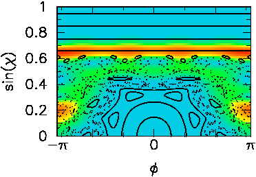 Poincare section, 
Husimi plot