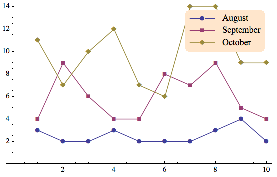 wolfram mathematica plot axis labels